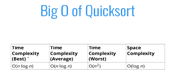 What is the space and time complexity of a quick sort algorithm? Quora