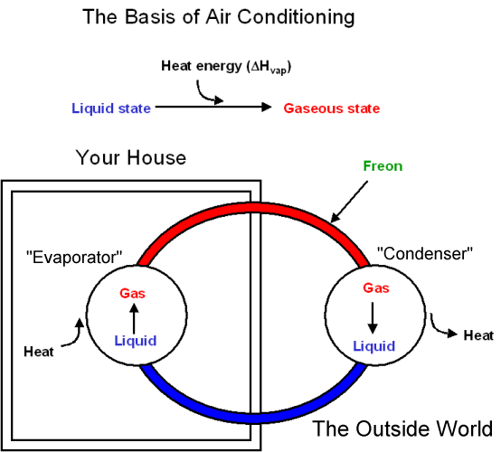 What is latent heat of evaporation? Quora