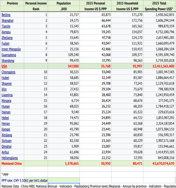 What will China�s economy be like in 10, 20, and 30 years? Quora