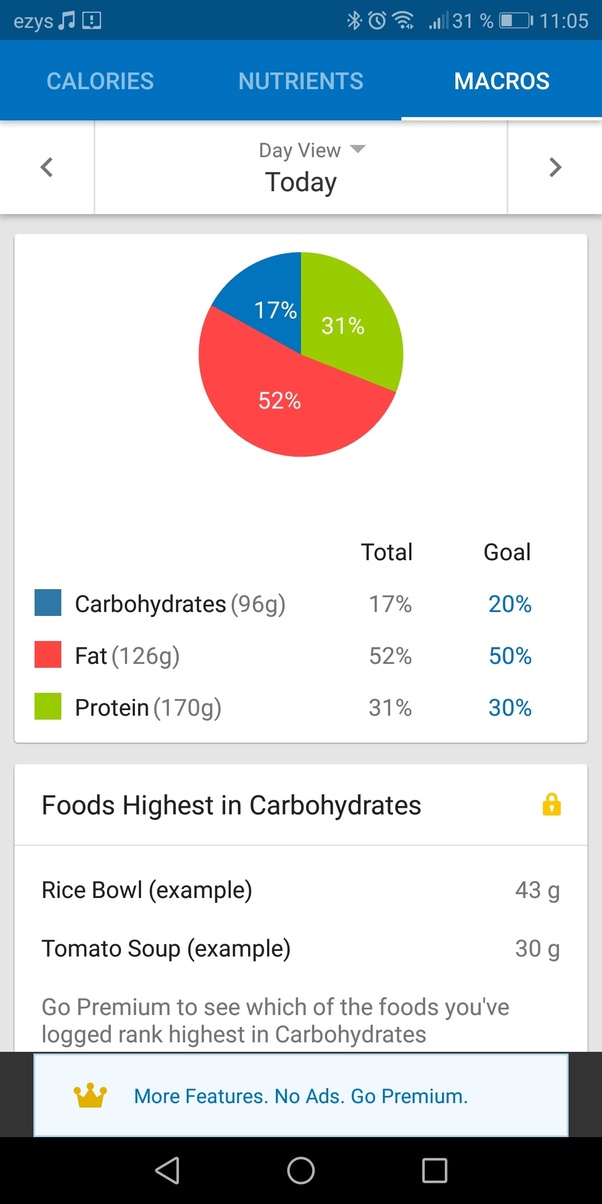 Moderate carbs diet macros Health Blog