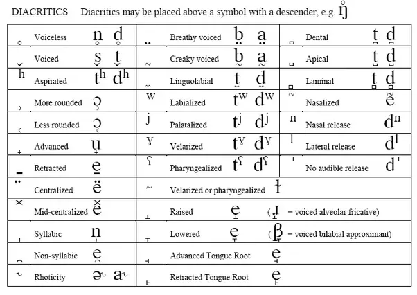 How Many Pure Vowels Are There In English Language?