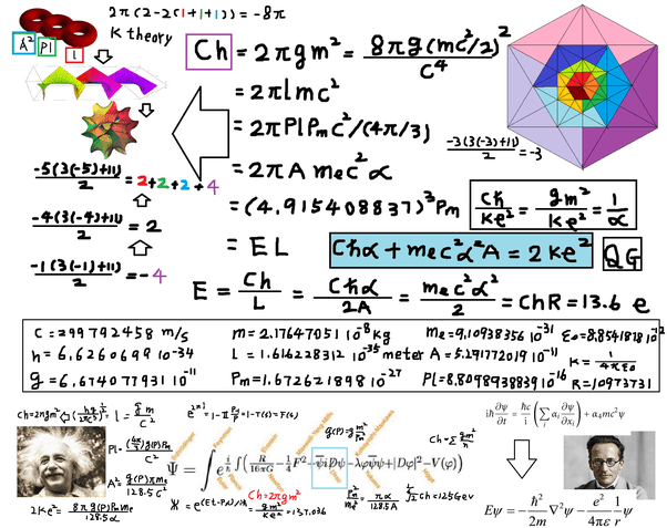 Does the unified field theory mean that there is only one field in the