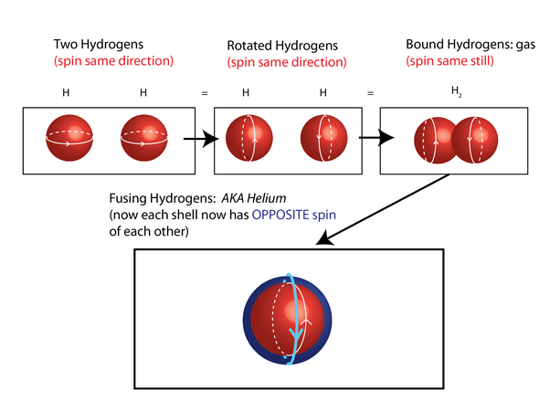 An atom is electrically neutral. How can it be charged? Quora
