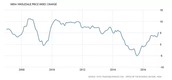 What does a decrease in inflation rate mean? Quora