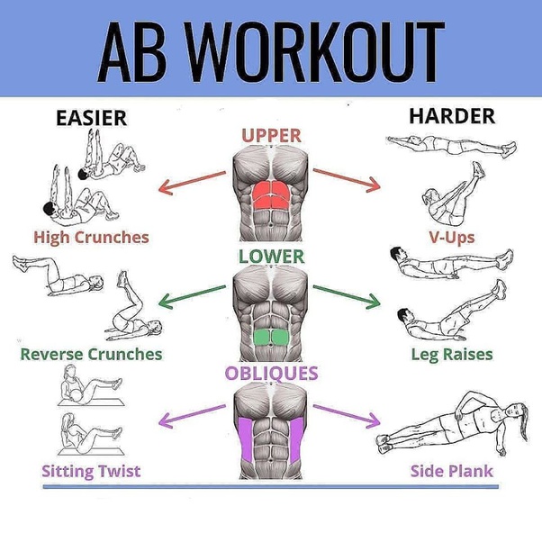 Hardest Lower Ab Workout Lower Ab Workout at Home