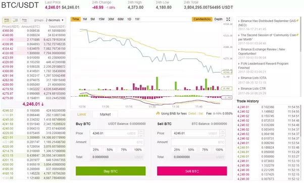 Is Binance safe to store our cryptocurrencies? What will happen if