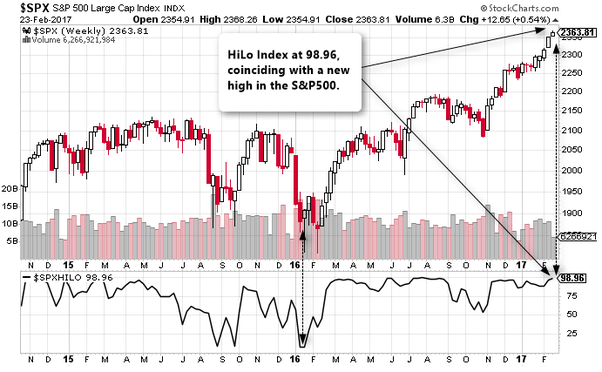 What do the terms 'High', 'Low', 'Long', 'Short', 'Adjusted', and