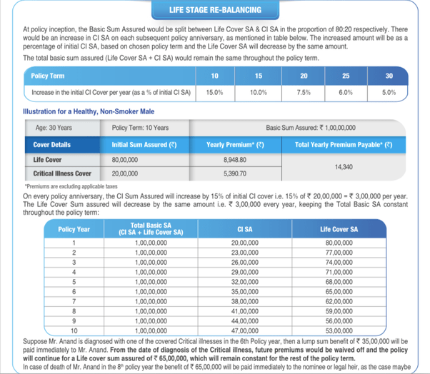 What's the best life insurance policy in India? Quora