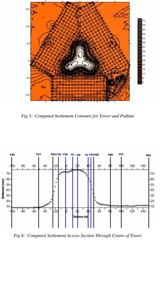 Which foundation design was used in Burj Khalifa? Quora