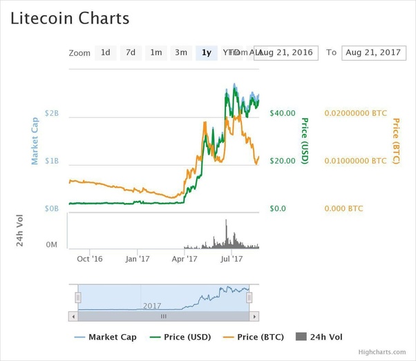 Small Cryptocurrencies What Happen When Bitcoin Reaches Maximum Supply