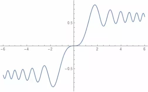 What Is The Integration Of Sin X 2 Quora