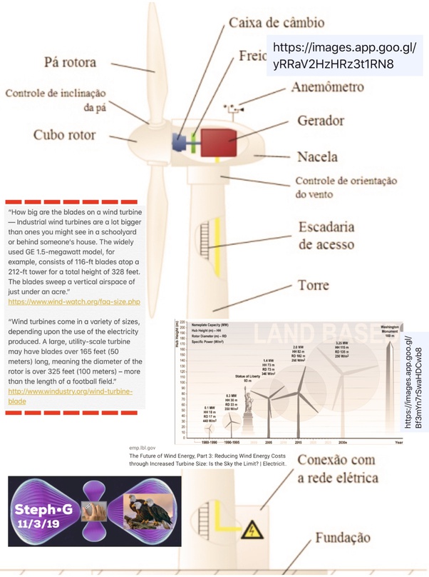 What is the optimum blade length for wind turbines? Quora