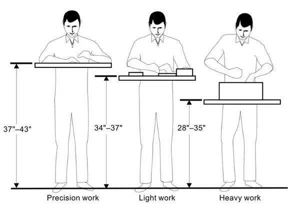 What is the ideal height for a work bench, router table or table saw