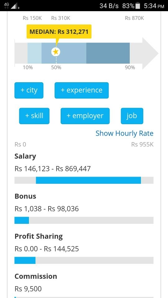 What is the highest package offered for a mechanical engineer of India