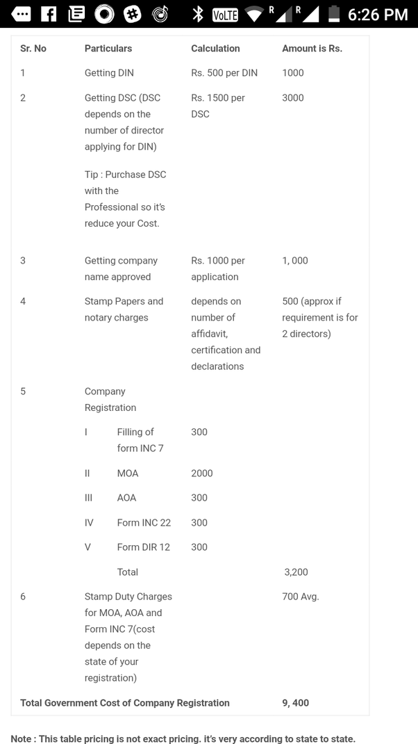 How much does it cost to register a company in USA?