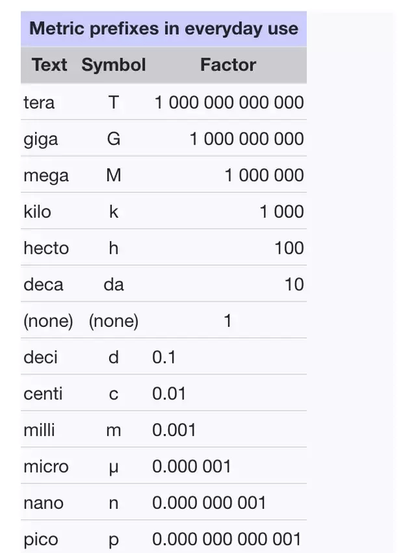40k means 40,000, so what does k mean? Quora