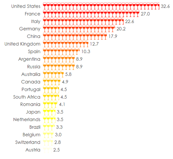In what country do the people drink the most wine (per person)? Quora
