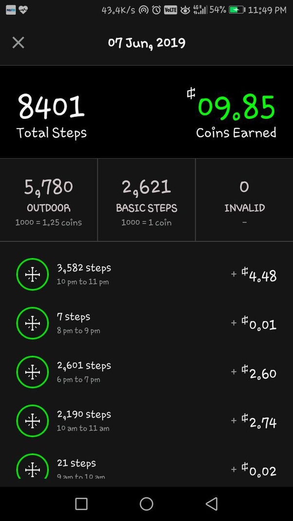 How to earn money with the best earning exercising (walking, workout