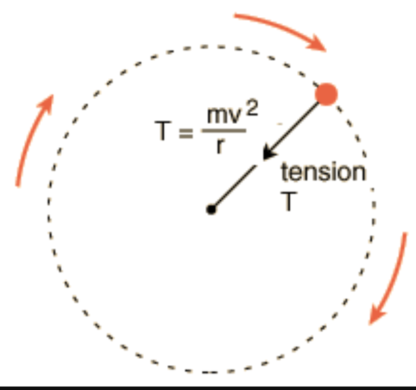 Tension Force Equation