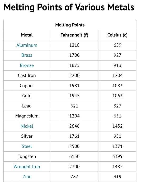 Low Melting Point Metals Periodic Table | Cabinets Matttroy