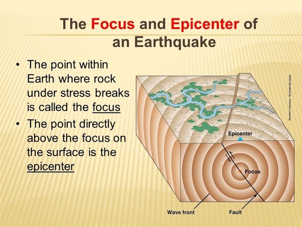 What's the difference between the focus and the epicenter of an