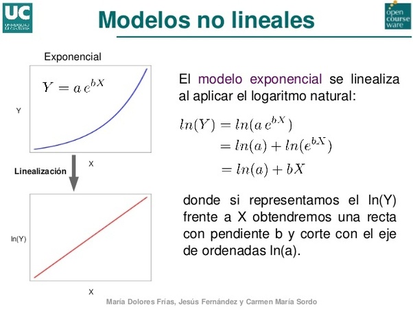 Para graficarla haremos una tabla de valores. Que Caracteristica Permite Diferenciar Una Funcion Exponencial De Una Funcion Lineal O Cuadratica Quora