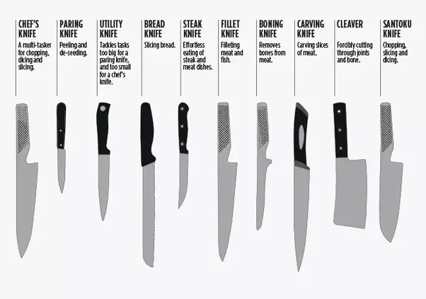 Which is the best kitchen knife in india? Quora