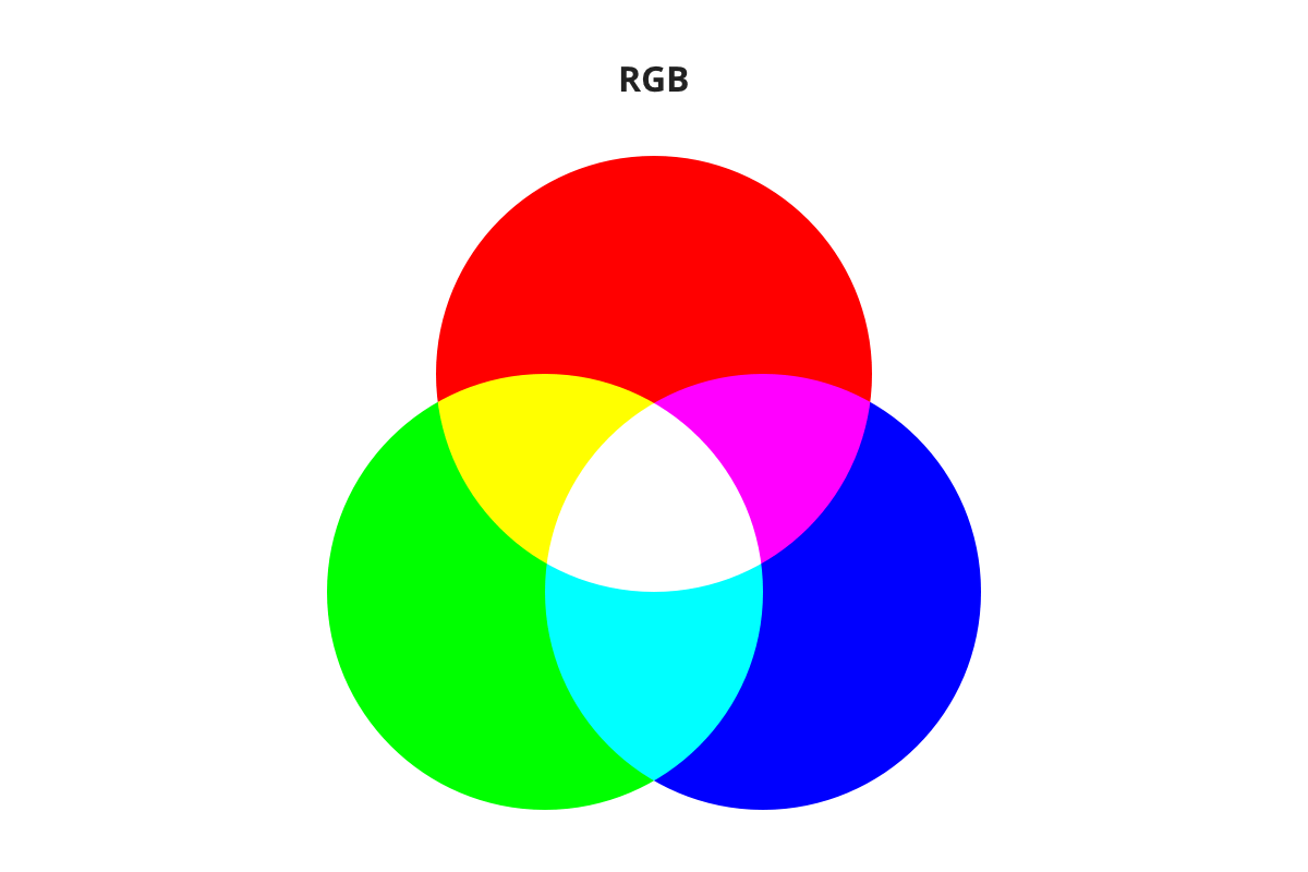 Hijau Dengan Kuning Jadi Warna Apa