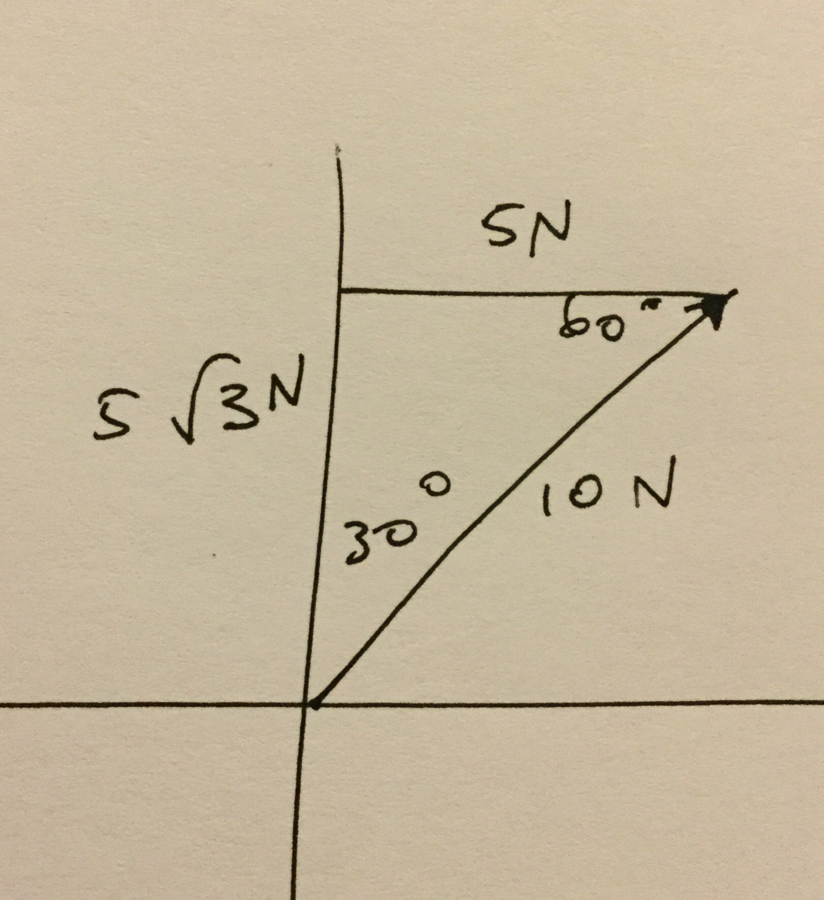 Sebuah gaya 10N membentuk sudut 30° dengan sumbu y. Berapakah besar  komponen x? - Quora