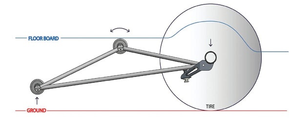 What are the physics behind a wheelie? Quora