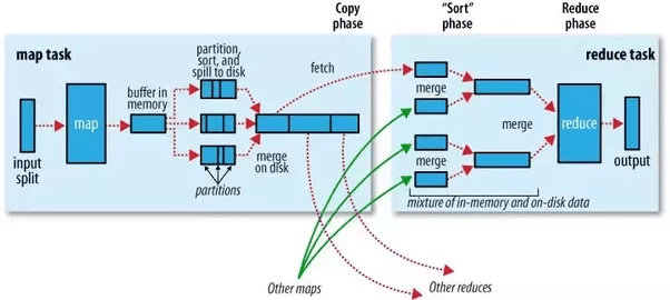 How often is sorting used in real life? Quora