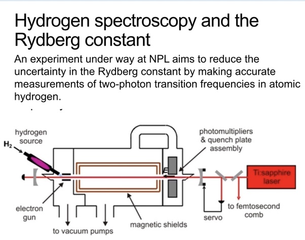 What is Rydberg's constant? What is its unit? Quora