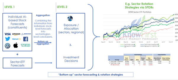 How often do you check your investments and rebalance your