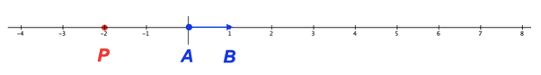 If a line segment joining two given points is divided by a point in the