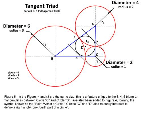 What does mutually tangent circles mean? Quora