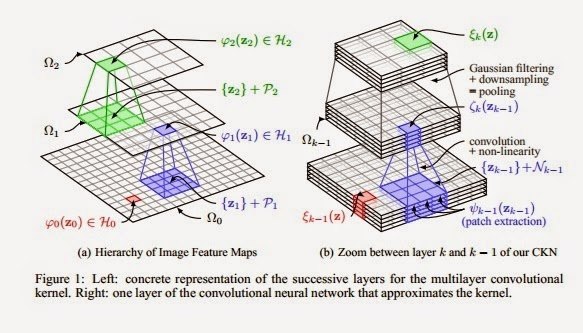 Artificial Neural Networks Why can't SVMs beat on MNIST? Quora