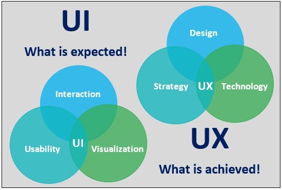 What is the difference between UI design and UX design