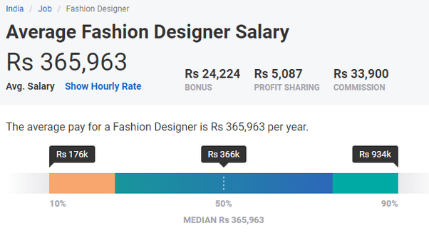 Interior Design Salary Hong Kong Home of Interior Design
