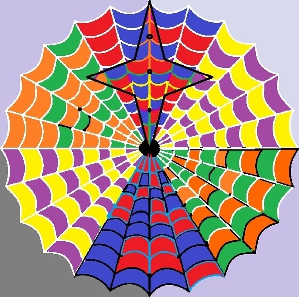 What are two colors that go well together? Quora