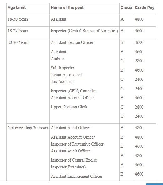 What is the age limit of a government employee for the SSC