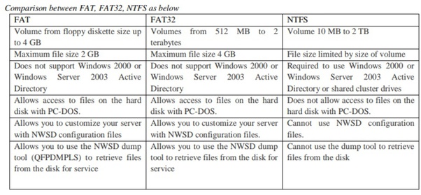 The exfat file system was created by microsoft as an updated version of fat32. What Is The Difference Between Ntfs And Fat32 File Systems Quora