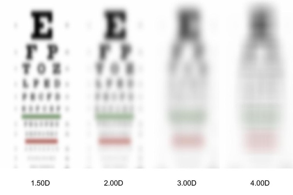 What will be the vision of a person with 5.5 eyesight? Quora
