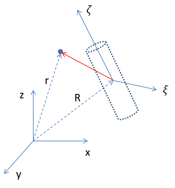 Physics Homework Questions How do I convert Cartesian velocity