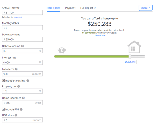 How much do you need to make to afford a 250k house? Quora