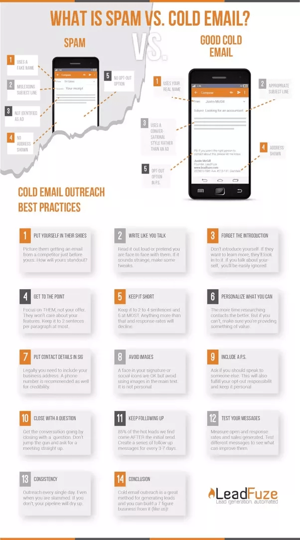 How to write a cold email for a summer internship at a tech company in