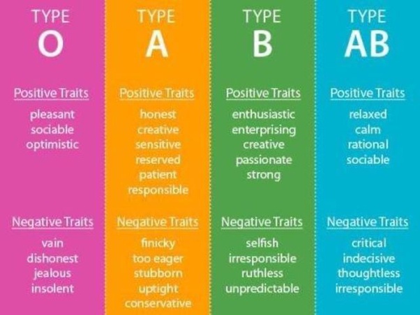 If you are an INFJ, what is your blood type? Quora