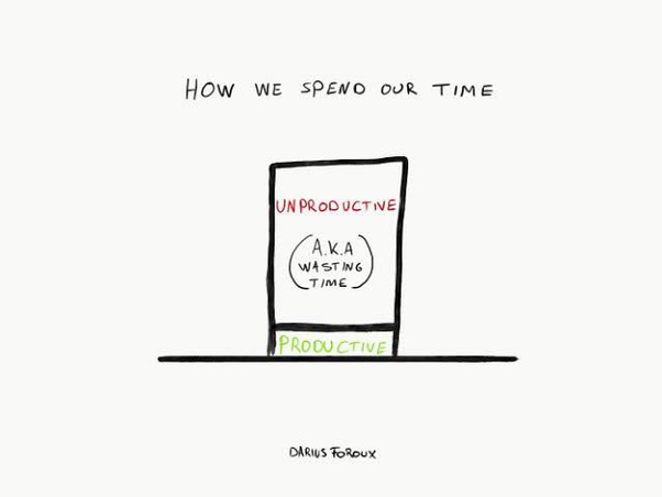 Apa itu buang-buang waktu menurut definisimu? - Quora