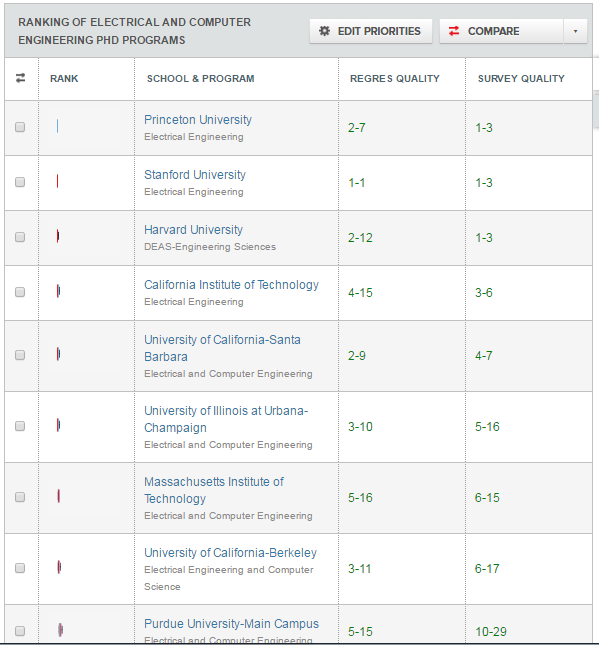 Which is better Harvard, Princeton or Yale? Quora