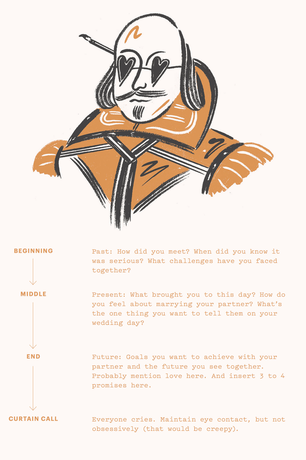 How does one write wedding vows? Quora