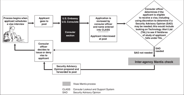 What exactly happens and what are the background checks that are done